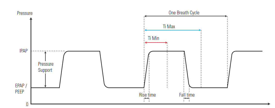 Stidtid_Falltid_diagram