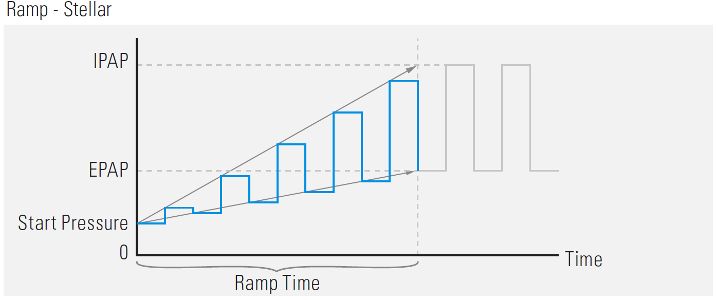 ramp_stellar