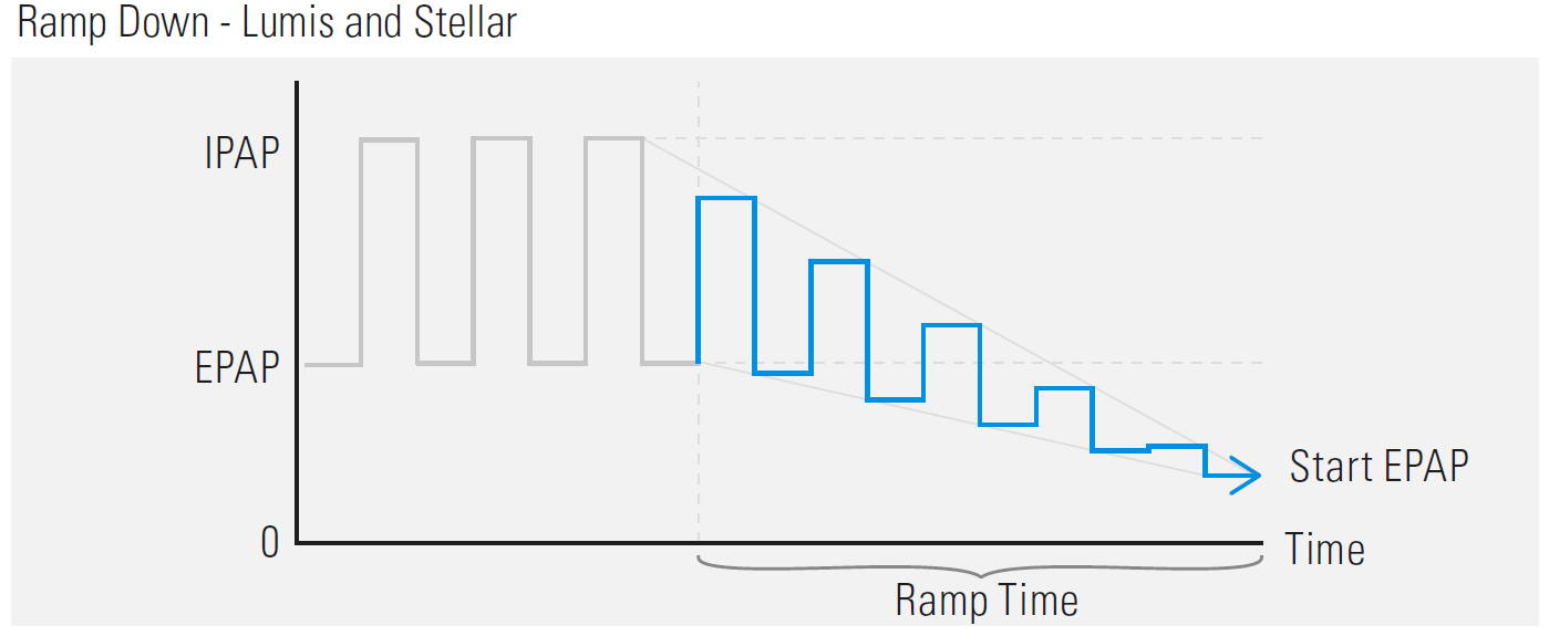 ramp_ramp_ned_lumis_stellar