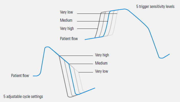 Trigger_cykel_diagram